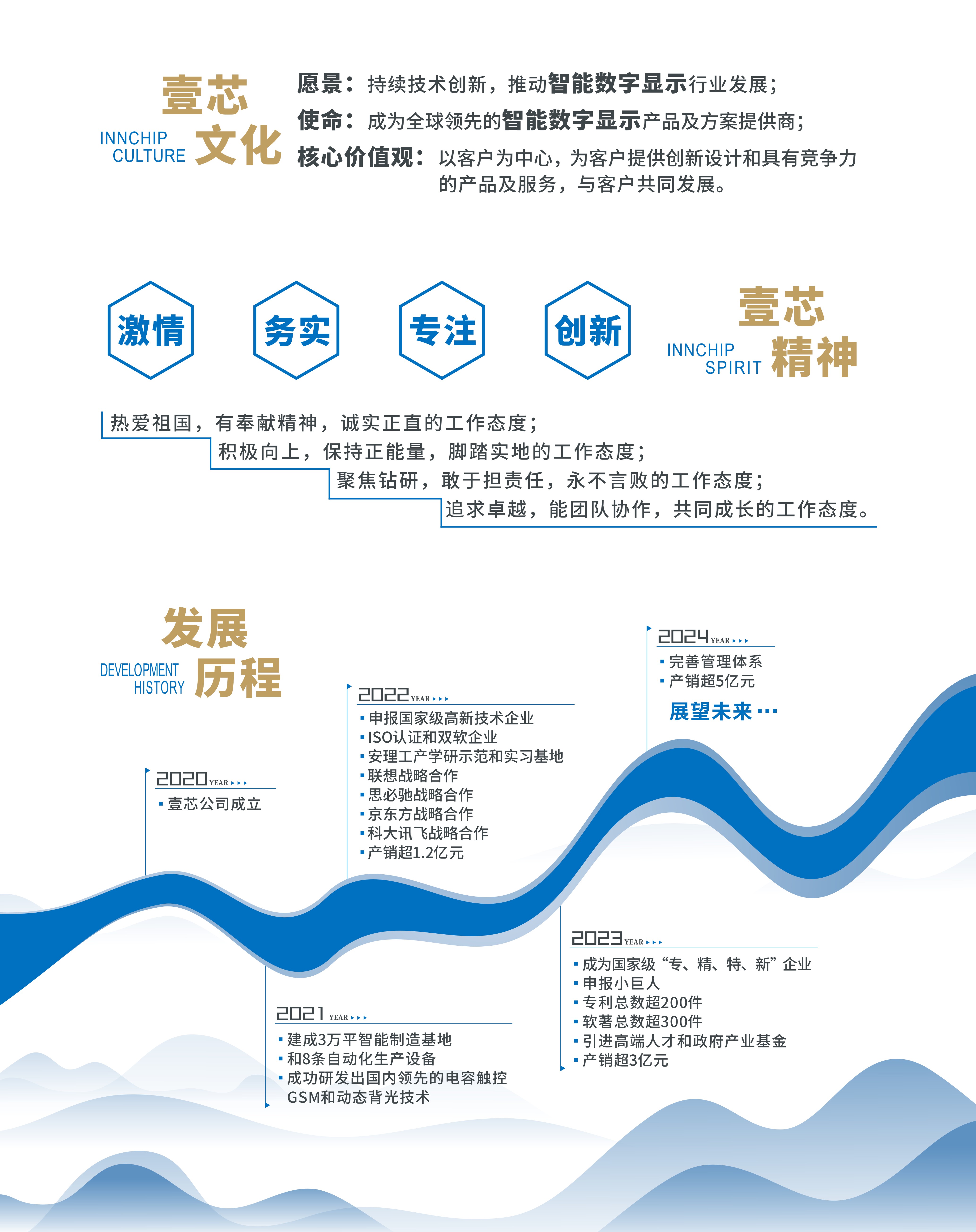 币游AG登录中心科技企业文化