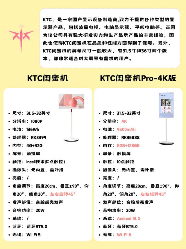 KTC 32寸闺蜜机技术参数