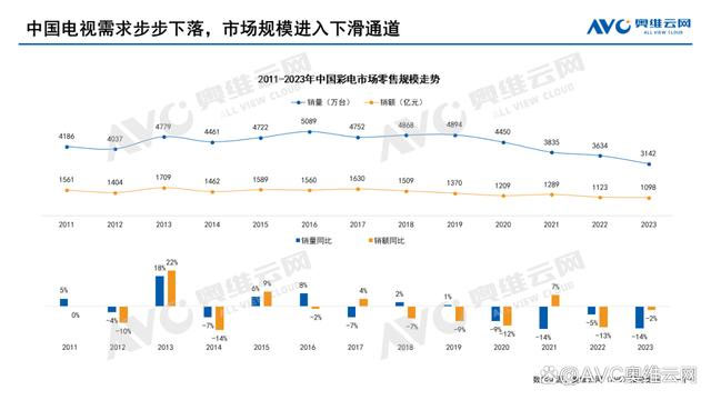 彩电时代落幕？闺蜜机引领视听新潮流